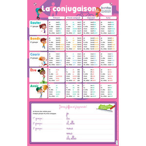 LES POSTERS EFFACABLES - LA CONJUGAISON