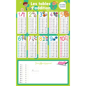 LES POSTERS EFFACABLES - LES TABLES D'ADDITION